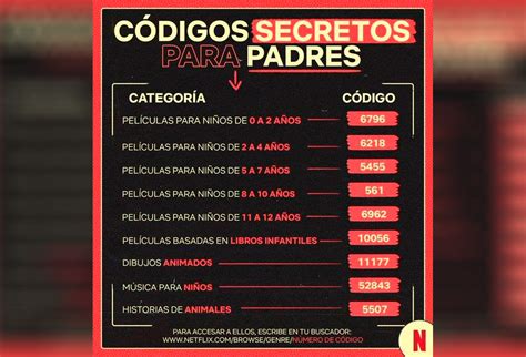 códigos netflix séries|Códigos para Netflix: Accede a Contenido Oculto